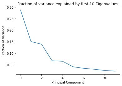 _images/LinReg_PCA_16_0.png