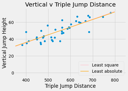 _images/Linear_Regression_11_1.png