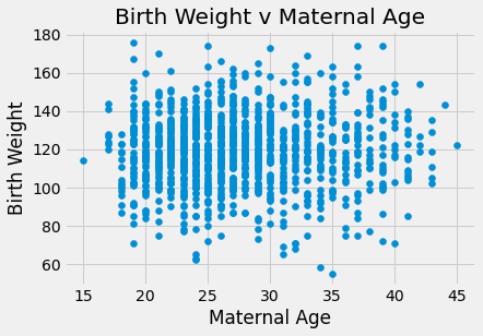 _images/Linear_Regression_26_1.png