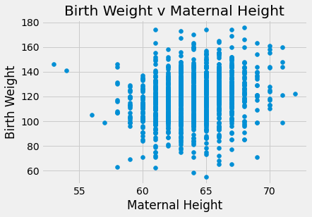 _images/Linear_Regression_26_2.png