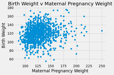 _images/Linear_Regression_26_3.png
