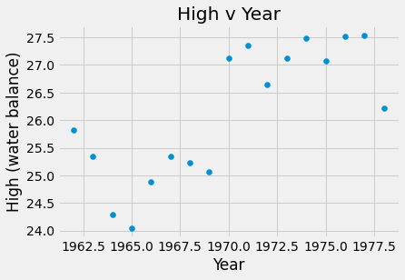 _images/Linear_Regression_6_0.png