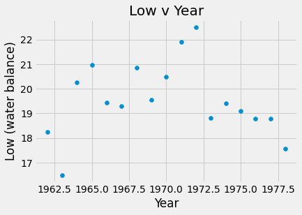 _images/Linear_Regression_6_1.png
