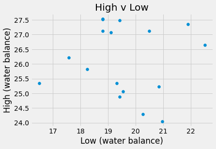 _images/Linear_Regression_6_2.png