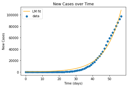_images/gradient_optimization_30_0.png